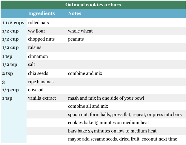 Oatmeal cookies or bars